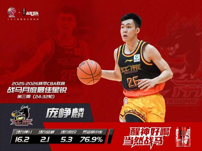 CBA官方:江苏后卫庞峥麟当选常规赛第3期月度最佳星锐球员 CBA官方:江苏后卫庞峥麟当选常规赛第3期月度最佳星锐球员