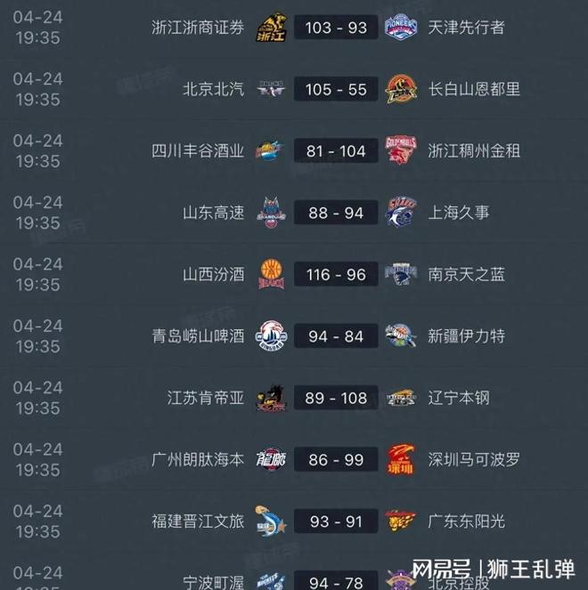 毫无斗志全线拉胯，稳居第八遇辽宁，山东男篮又要一轮游？