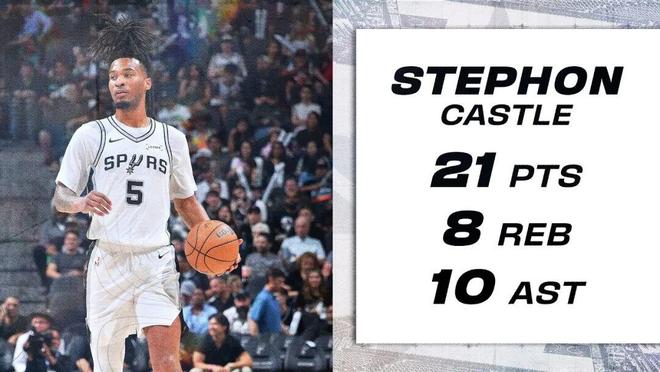 攻防一体!正负值+24碾压文班,他才21岁啊,马刺又捡到宝了 攻防一体!正负值+24碾压文班,他才21岁啊,马刺又捡到宝了