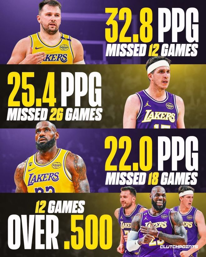 山姆波特:詹姆斯知道怎么夺冠!他今年带队进二轮就算湖人成功! 山姆波特:詹姆斯知道怎么夺冠!他今年带队进二轮就算湖人成功!