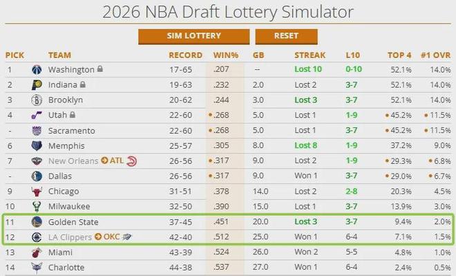 9换1！时隔7年交易结束！谢谢你，快船队