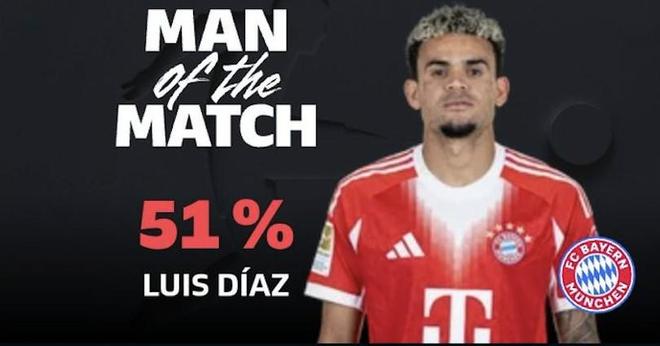 进球+染红，路易斯-迪亚斯当选拜仁客战勒沃库森全场最佳球员