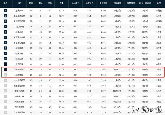 保留季后赛希望！张庆鹏：找到赢球方式 放下包袱没有什么不可能