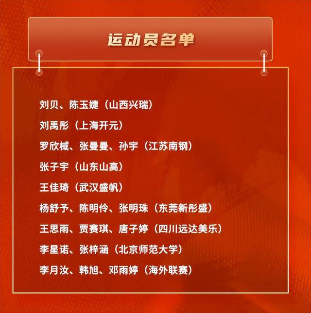 中国女篮最新集训名单出炉，山西两将备战世界杯和亚运会