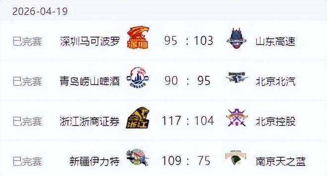 随着北京山东获胜，CBA大变天：广东压力大了，辽宁无缘八强！