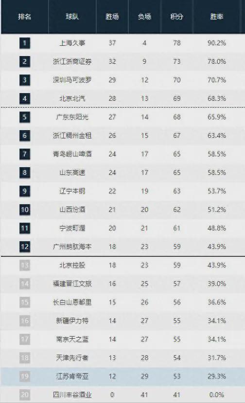 广州深圳的比赛会被重点关注！将影响多支球队的命运