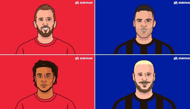 仅此两家，本赛季五大联赛只有拜仁和国米至少两人进球助攻20+