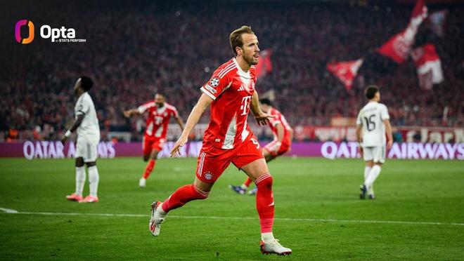 凯恩能否做到？拜仁队史仅莱万曾连续5场欧冠淘汰赛进球