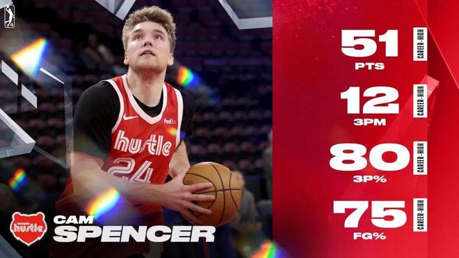 聰明的球員，不是教練教出來的