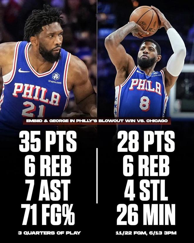 越打越好了！新秀年的埃奇库姆，什么水平？