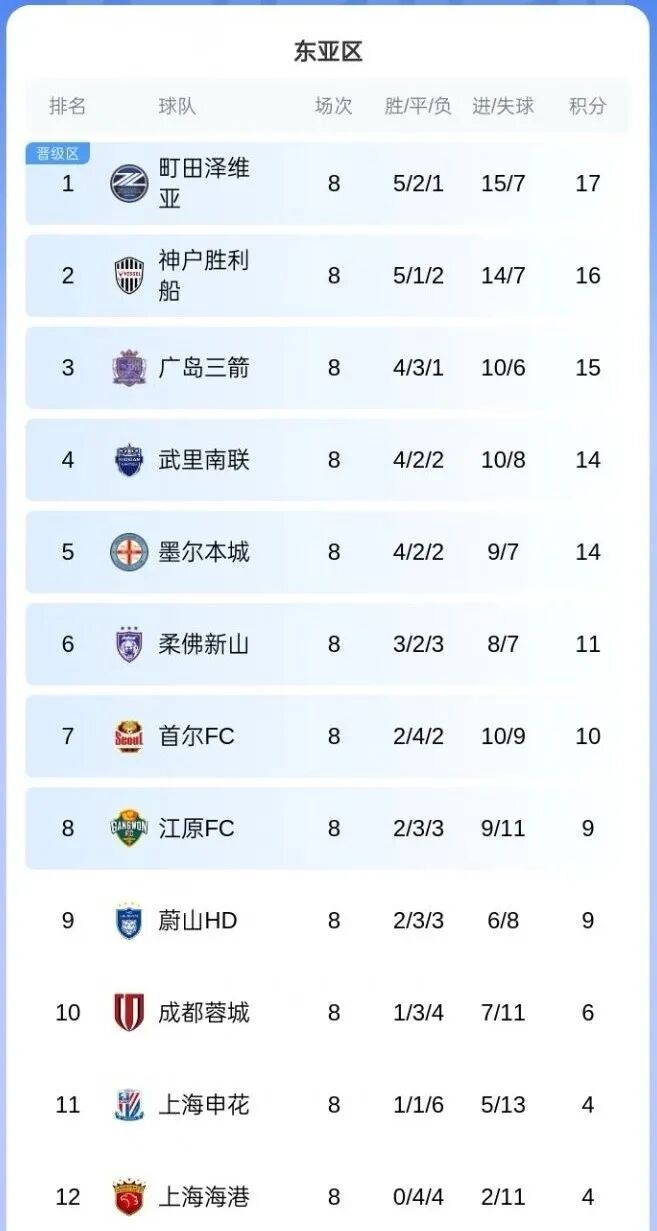 尴尬了！中超三强亚冠垫底，下赛季名额削减