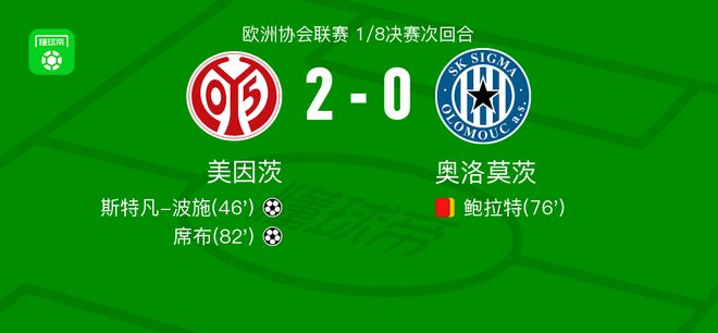 美因茨2-0奥洛莫茨，斯特凡-波施建功，席布锦上添花