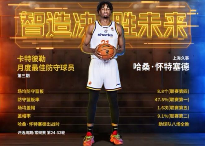 CBA官方：怀特塞德当选月最佳防守球员 战广东狂抢26板4帽
