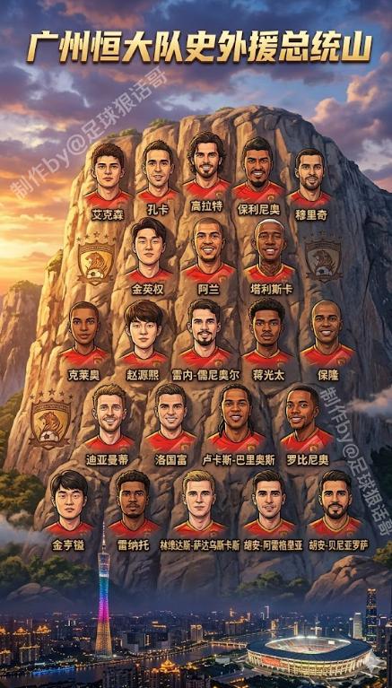 恒大王朝十年外援大盘点：五大天王稳坐总统山头牌 谁是匆匆过客？