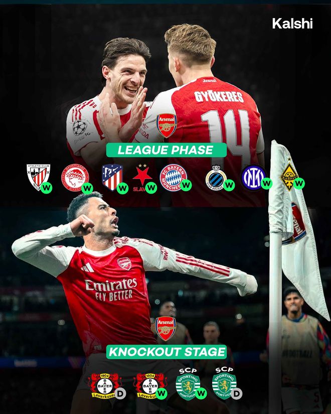 欧冠唯一不败：阿森纳的防守数据藏着什么秘密