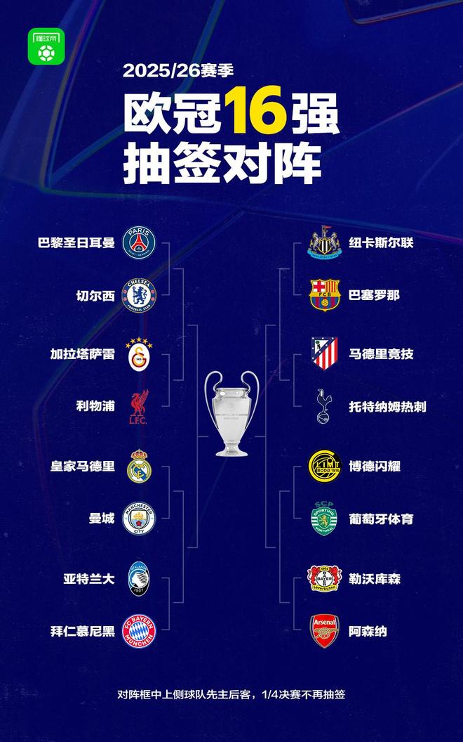 唯一无欧冠四分之一区,阿森纳抽中勒沃库森、博德闪耀、葡体