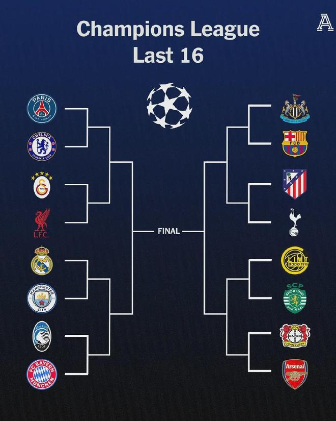 曼城皇马五连杀!阿森纳上上签保送四强?欧冠剧本太疯狂!