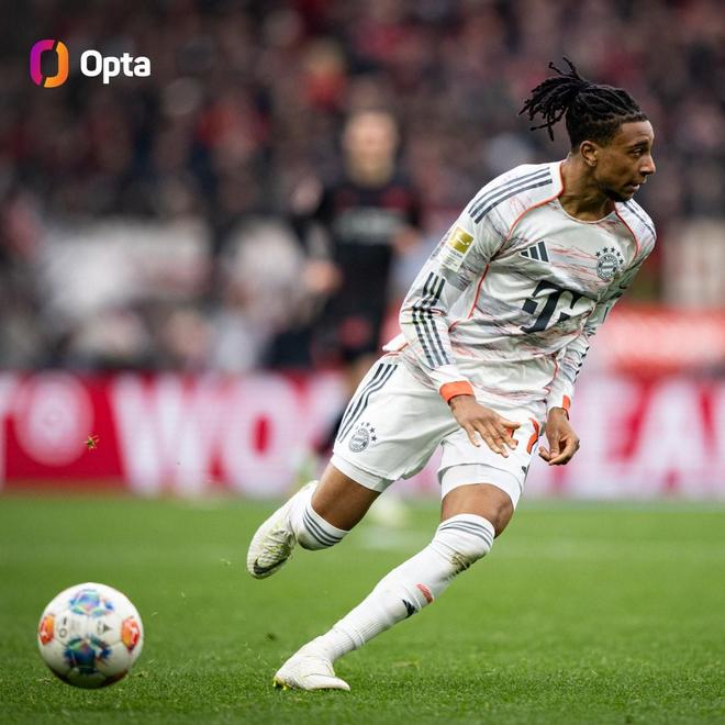 奥利塞前26轮送出17次助攻,为有统计以来德甲同期最多