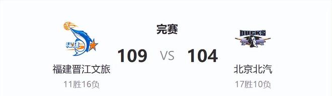 CBA排名一夜再变!北京遭爆冷后4-7名大乱,辽宁队下轮压力很大 CBA排名一夜再变!北京遭爆冷后4-7名大乱,辽宁队下轮压力很大