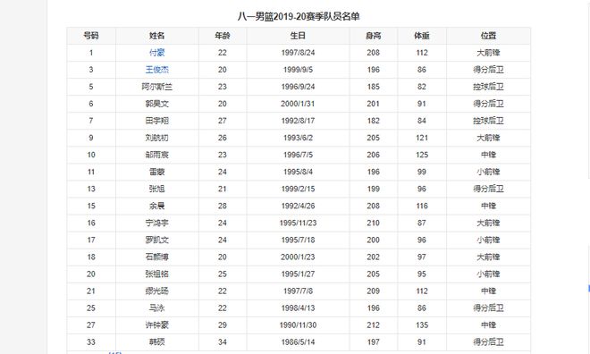 6年了！前八一男篮18名球员去哪了？9人效力CBA，多人处境窘迫