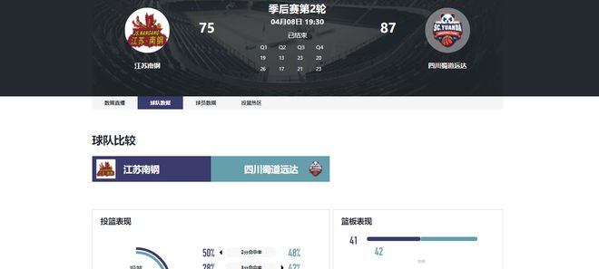 轰17分+5记三分！中国女篮25岁后卫王牌进化：宫鲁鸣征召她吗？