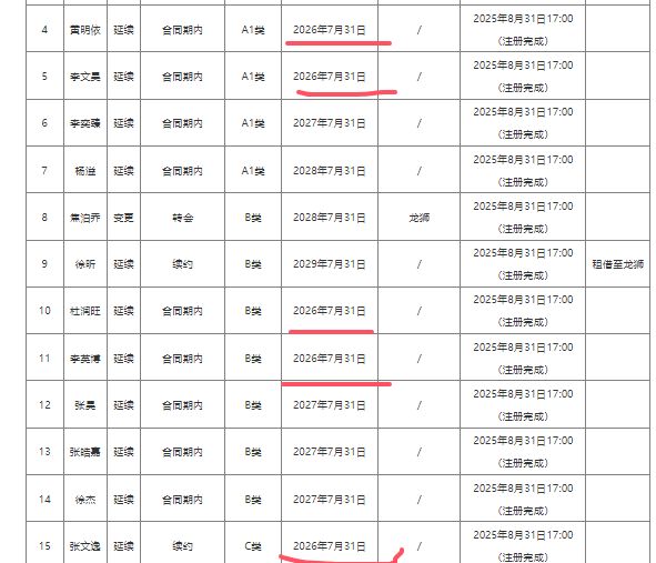 赛季结束后，广东男篮9人合同到期，谁会留下？谁会离开？