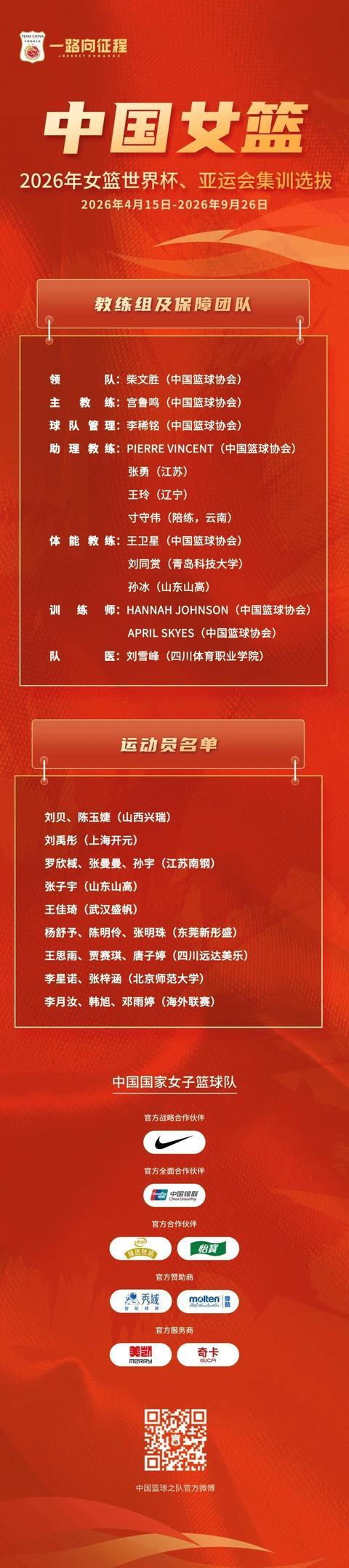 佳叙佳议 | 中国女篮公布最新一期19人集训大名单！剑指世界杯亚运会！