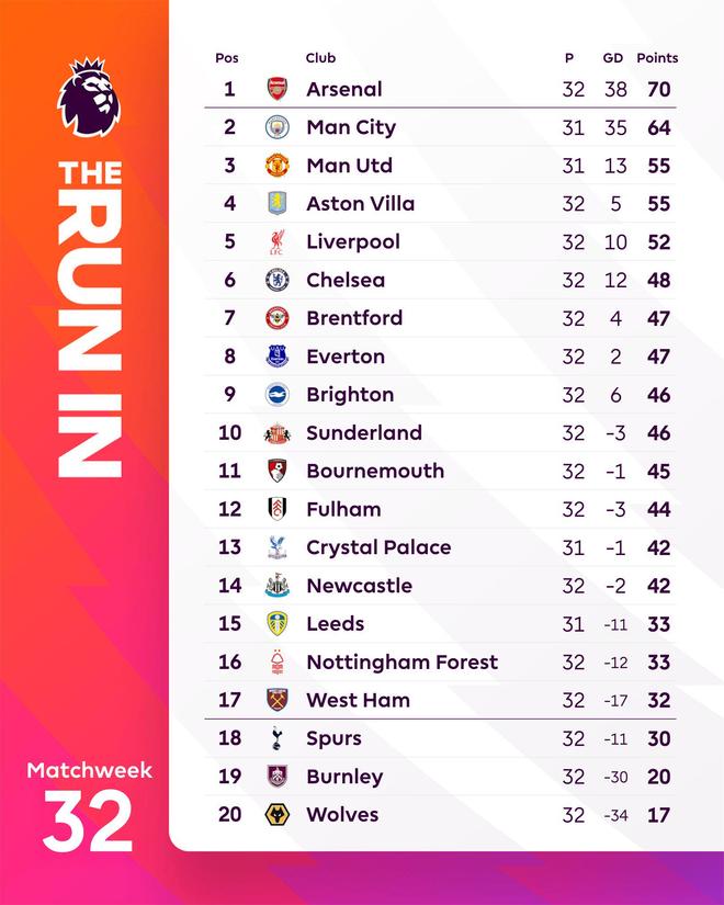 英超六队踢欧冠？这事真可能发生