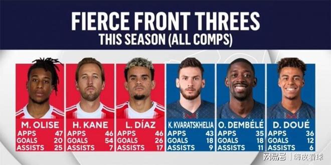 欧冠没有冷门！阿森纳晋级呼声最高，巴黎拜仁却是夺冠热门