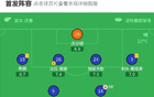 伊普斯维奇3-0大胜QPR，时隔一年重返英超，麦卡蒂尔建功
