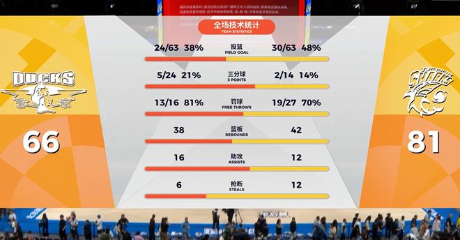 破案了！北京队输给上海，点解，孙悦道出4个原因