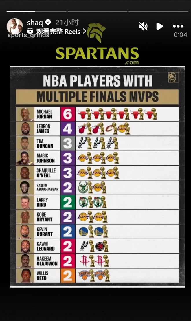 奥尼尔转发FMVP排行榜:乔丹、詹姆斯前二!库里没上榜!