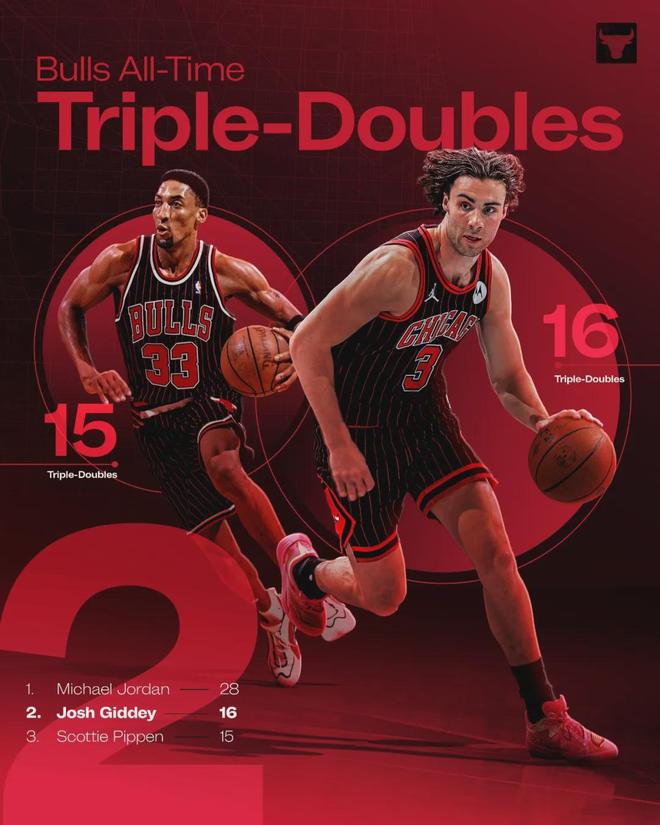 威少爆发!23+11+12+0失误!打破NBA历史纪录