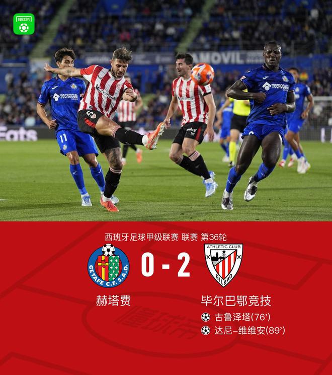 畢包客場(chǎng)2-0赫塔費(fèi)鎖定歐冠資格，古魯澤塔破門，維維安建功