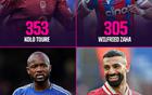 英超出場達300場非洲球員：科洛-圖雷353場居首，薩拉赫300場第四