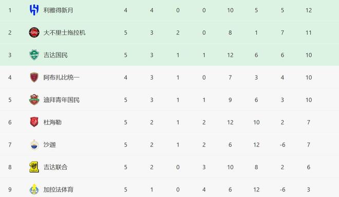 2-0,0-1，亞冠聯(lián)賽積分榜更新，首支五連敗球隊(duì)出爐，比海港還差