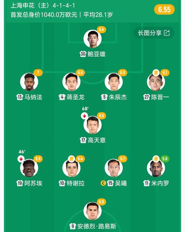 1-3、0-2！中超冠亞軍遭雙殺 亞冠最新排名 首支得分上雙球隊(duì)誕生