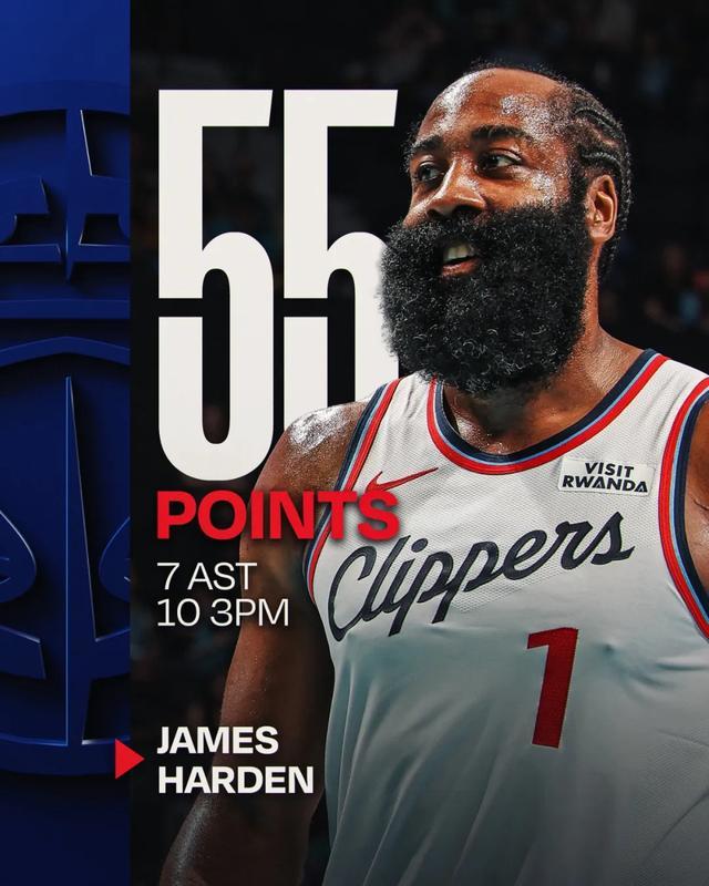 爆砍55分后，哈登說籃球就是生命