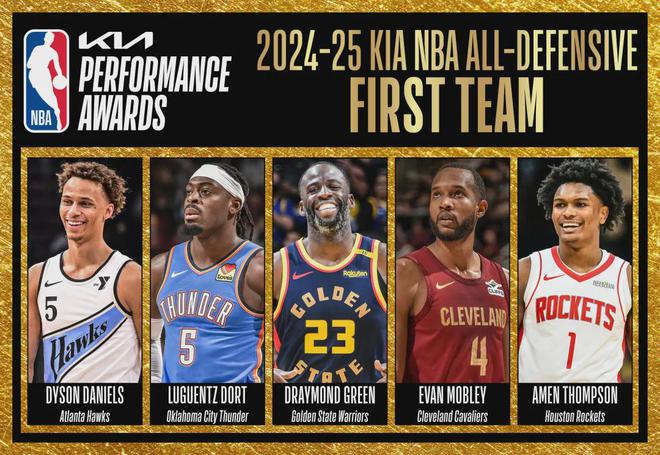 公布了！NBA最佳防守阵容！雷霆又是最大赢家……