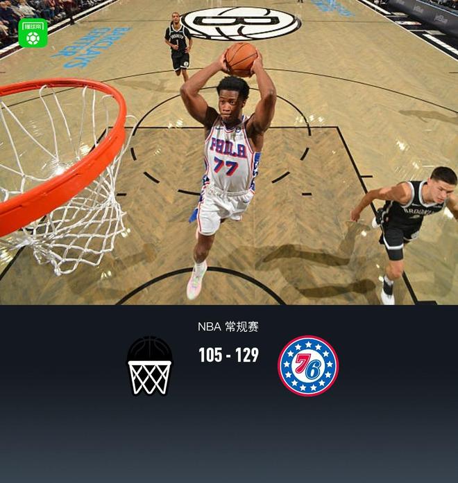 76人129-105大勝籃網(wǎng)豪取5連勝，烏布雷29分，馬克西26+6+7