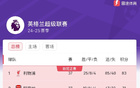 奇景！本赛季英超有多抽象？欧冠正赛区球队与降级区成了邻居