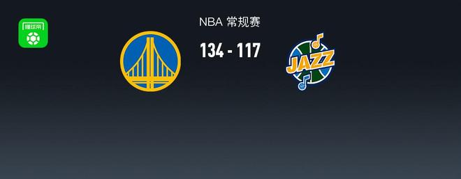 勇士134-117爵士结束3连败，库里31分，李凯尔12+7+5