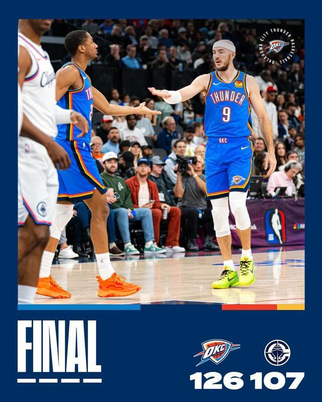 NBA | 卫冕冠军开季8连胜！亚历山大再拿30分，哈登25+6+6，雷霆126比107大胜快船