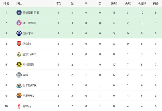 2-1到3-0！拜仁杀疯了，欧冠大战巴黎，冲16连胜纪录，172亿对决