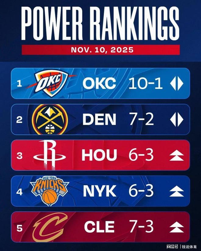 周最佳球员诞生,字母哥创神级纪录!NBA官宣罚单,独行侠太难了