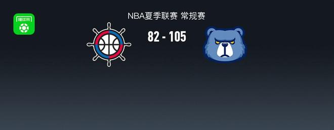 NBA夏季联赛战报：灰熊105-82大胜快船，乔丹-米勒24分...