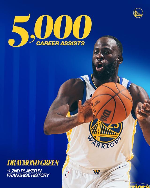 勇士队史助攻榜第二人！追梦达成生涯5000次助攻里程碑...