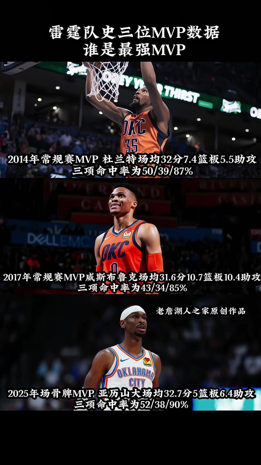 谁是NO.1？雷霆队史上三位MVP谁是最强的呢
