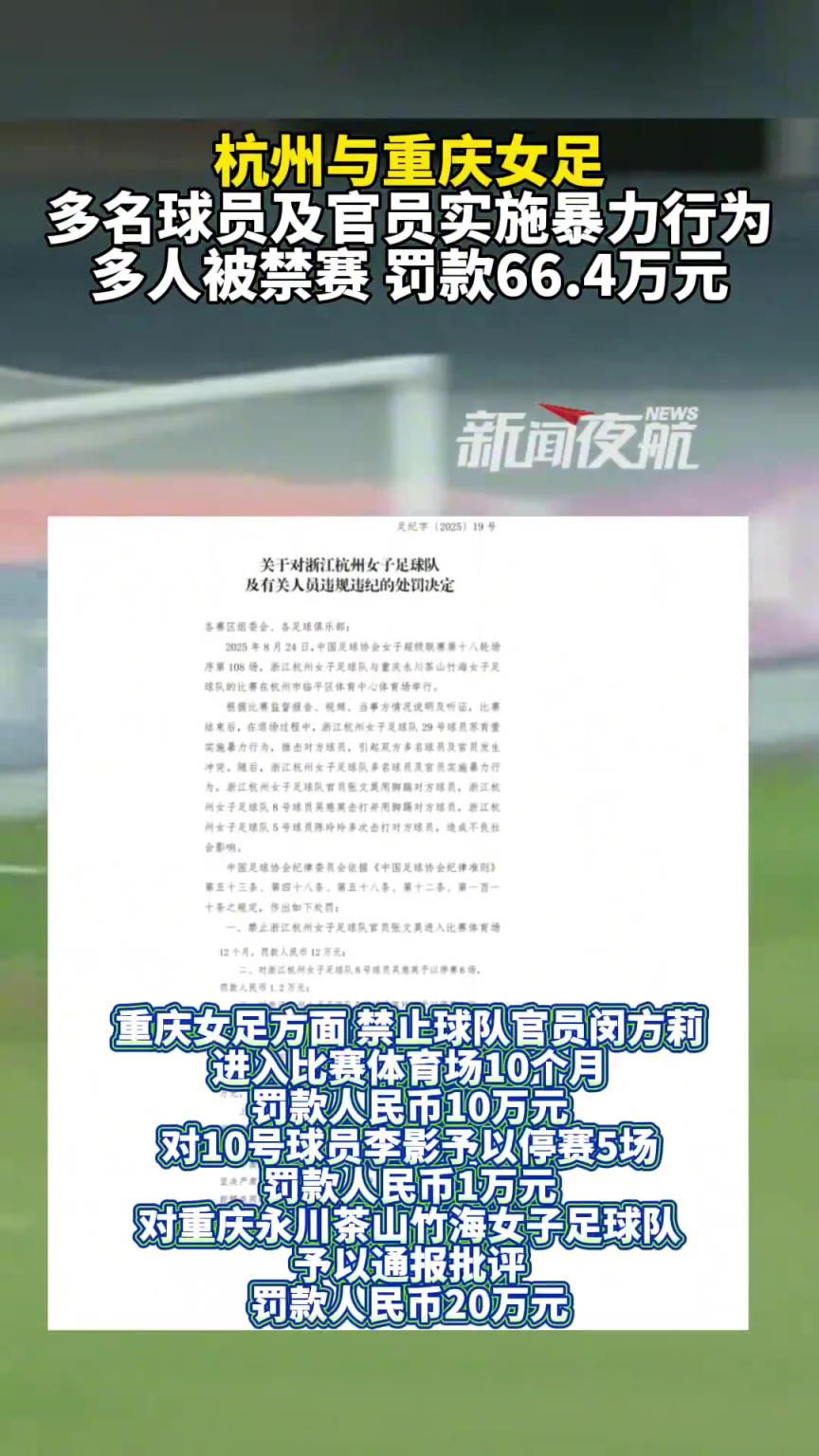 女超联赛多名球员及官员实施暴力行为，多人禁赛+罚款66.4万