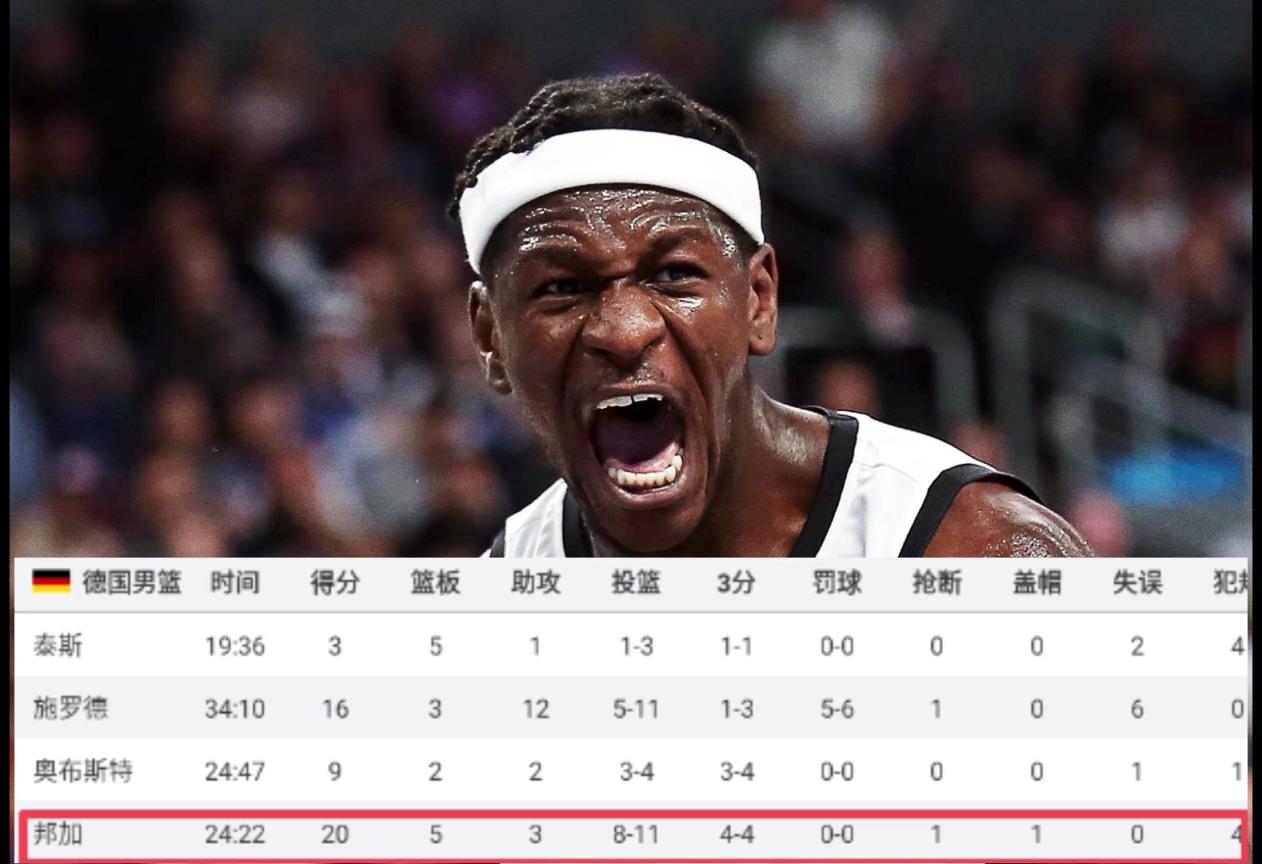 旧将！邦加欧锦赛决赛carry全场拿下MVP，湖人要不要考虑下？